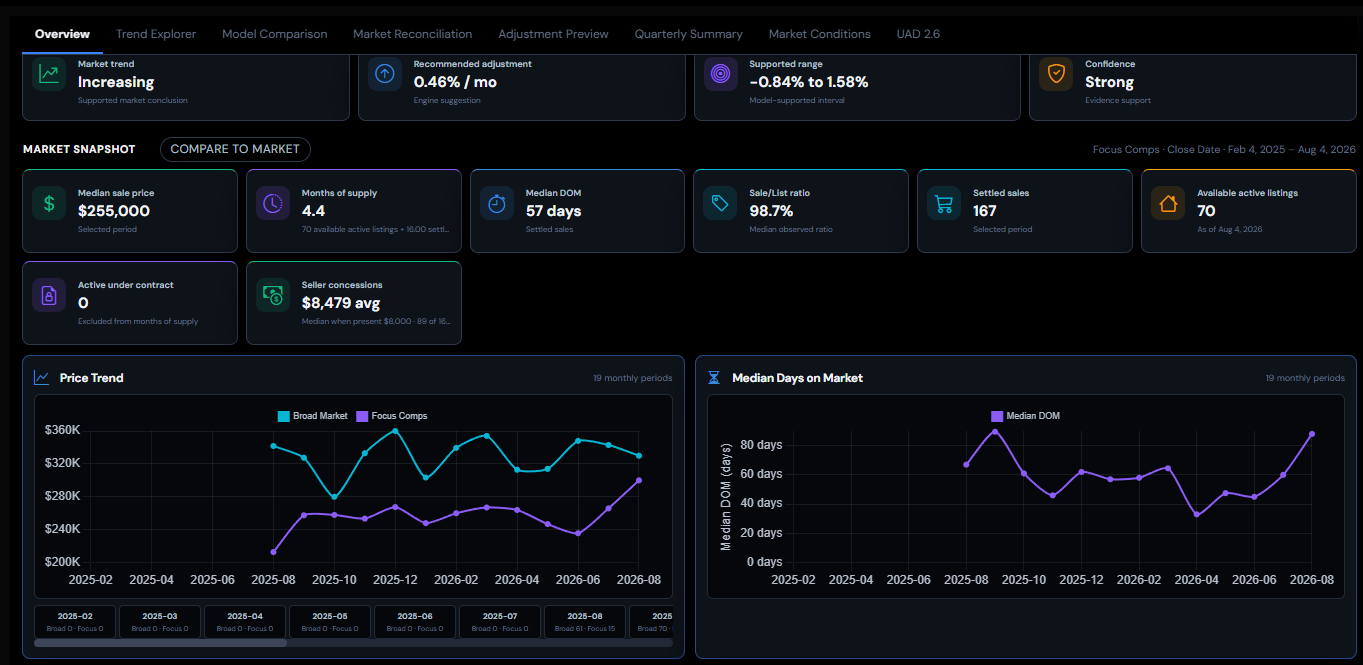 Market Studio overview